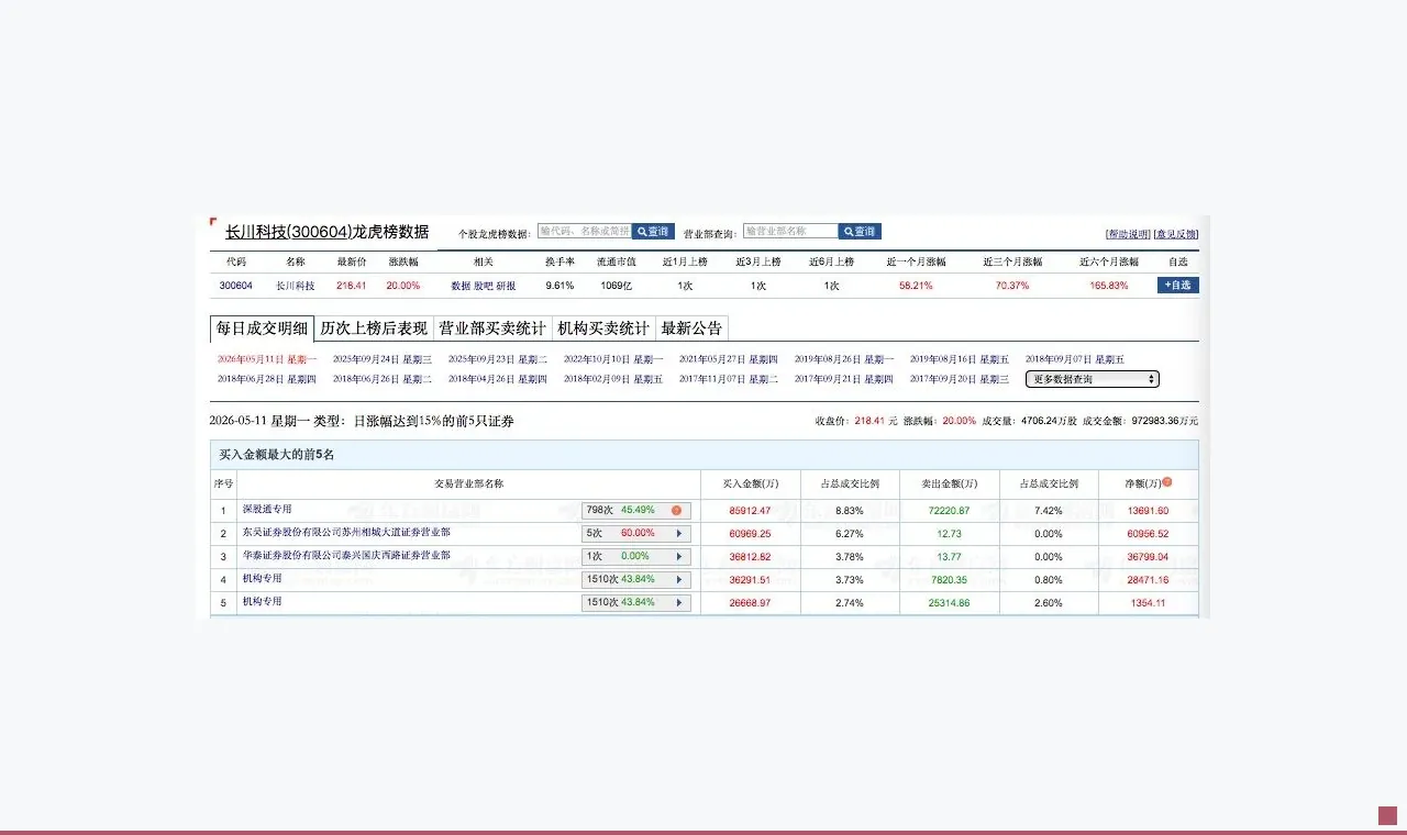 source article image for 4e34484ea600