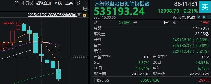 周末一大波利好来了!明天A股怎么走