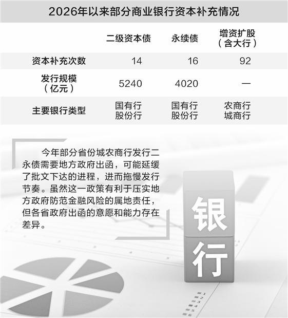 大行发债 小行定增 银行业资本补充路径各有侧重